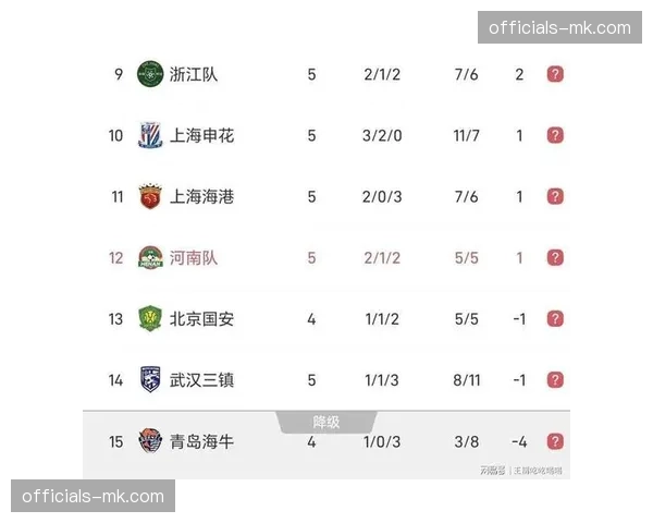 西南三强包揽积分榜前三 中超格局迎来历史性变革